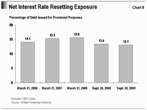 Interest Rate Risk Risk Encyclopedia