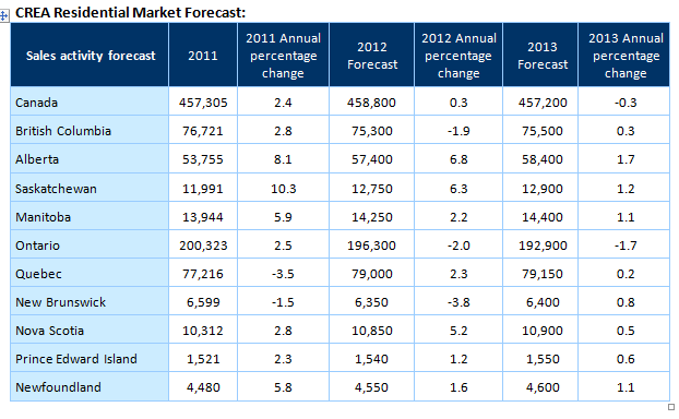 How do Interest Rates affect the housing market