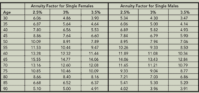 Interest Rates Important Stock Valuations and Interest Rates are Linked Interest Rates Important Stock Valuations and Interest Rates are Linked