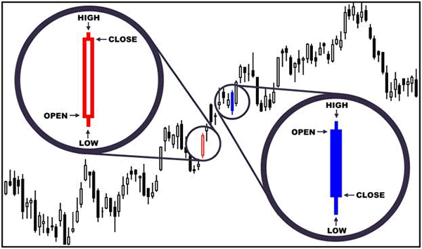 Intermarket Analysis Pinpointing Reversals And Confirming Trends