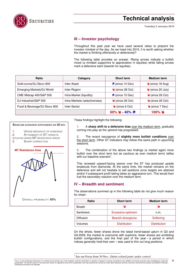 Intermarket Analysis Pinpointing Reversals And Confirming Trends