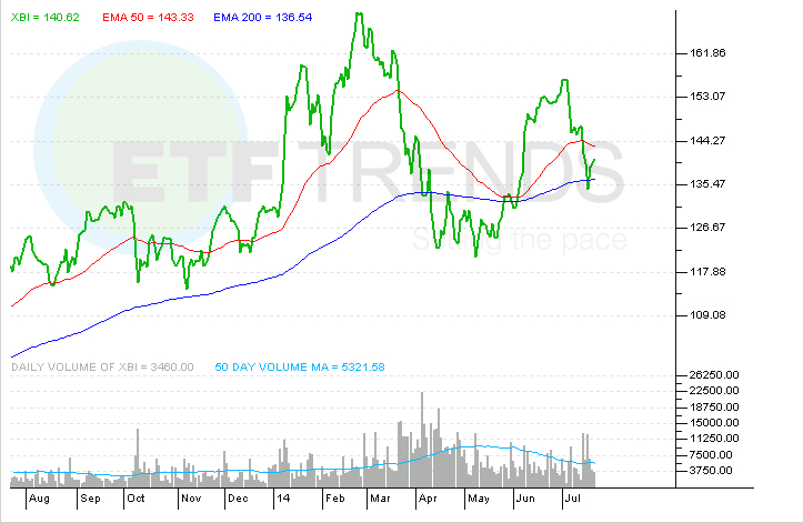 ETF Spotlight Barclays S P 500 Dynamic VEQTOR ETN (VQT)