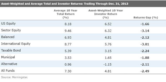 International Bond Funds Is Now The Time To Invest Amateur Asset Allocator