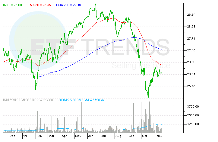 FlexShares Exchange Traded Funds (ETFs) Education What are ETFs