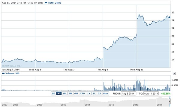 International Investing How to really blow it! CBS News