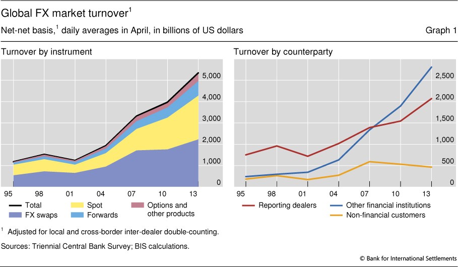 IMF Survey Emerging Markets Can Manage Evolving Mix of Global Investors