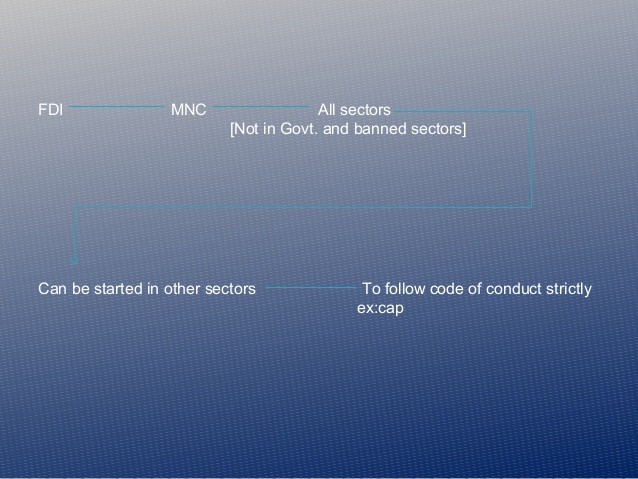 International Investing mutual funds or direct investments in foreign markets