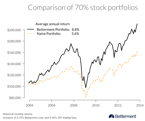 International Investing Necessary For Portfolio Diversity