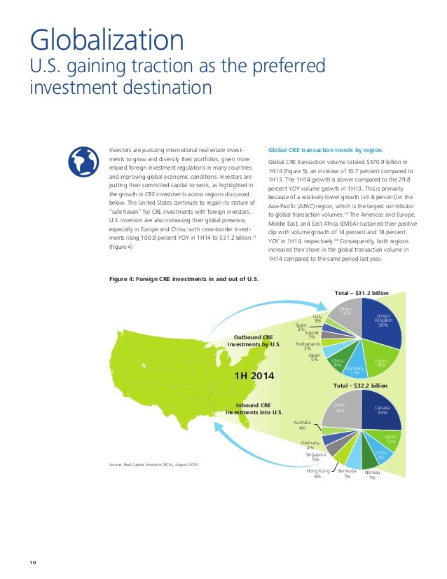 International Investing Outlook 2015