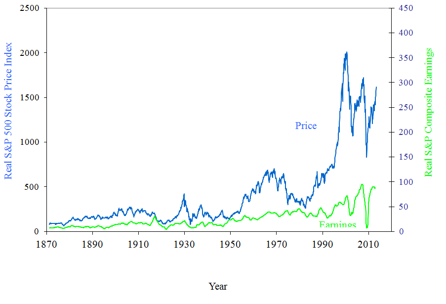 International Stock Investing GuidelinesPart 1