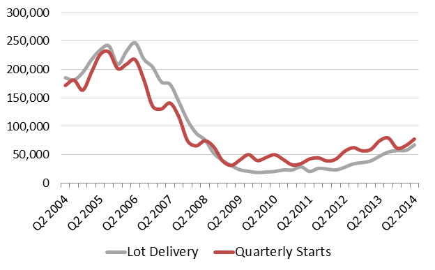 Internet search volume reveals housing demand