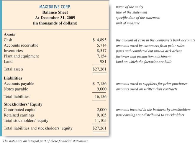 Accounting Basics Liabilities and Stockholders Equity