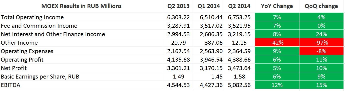 Interpreting Volume for the Futures Market