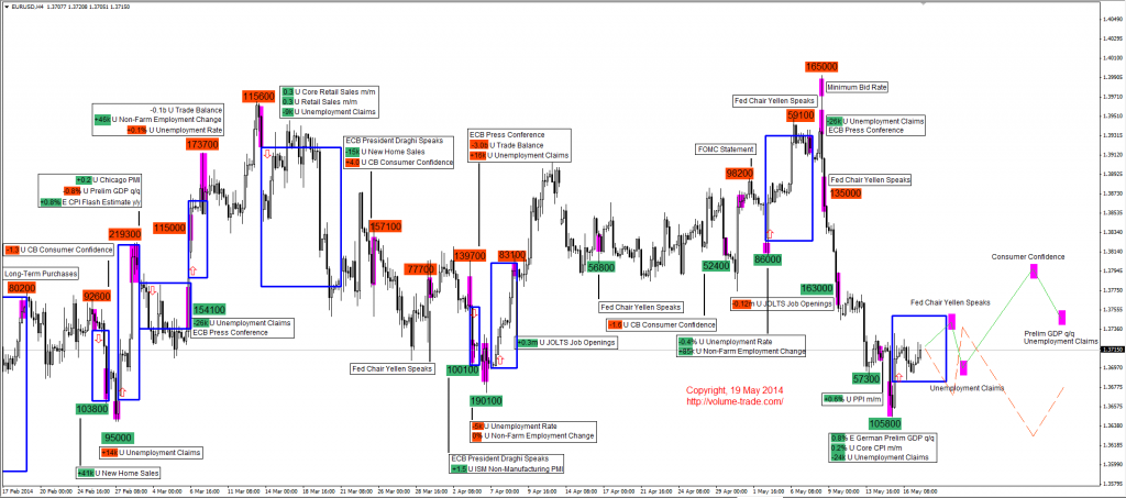 Interpreting Volume for the Futures Market