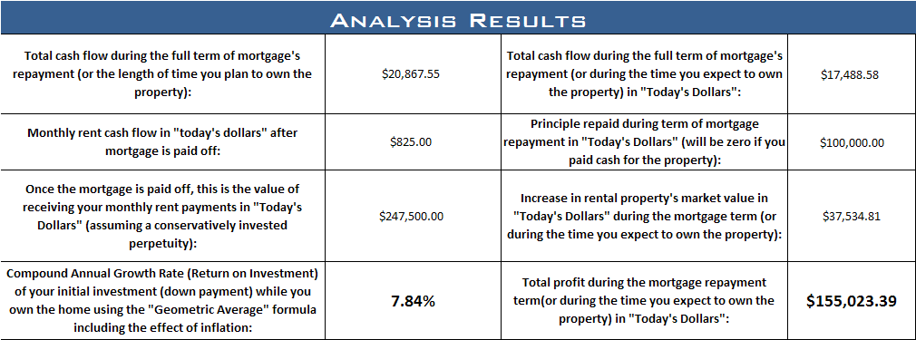 Intro to Calculate the Net Profitability of your Rental Income Property Credit Finance