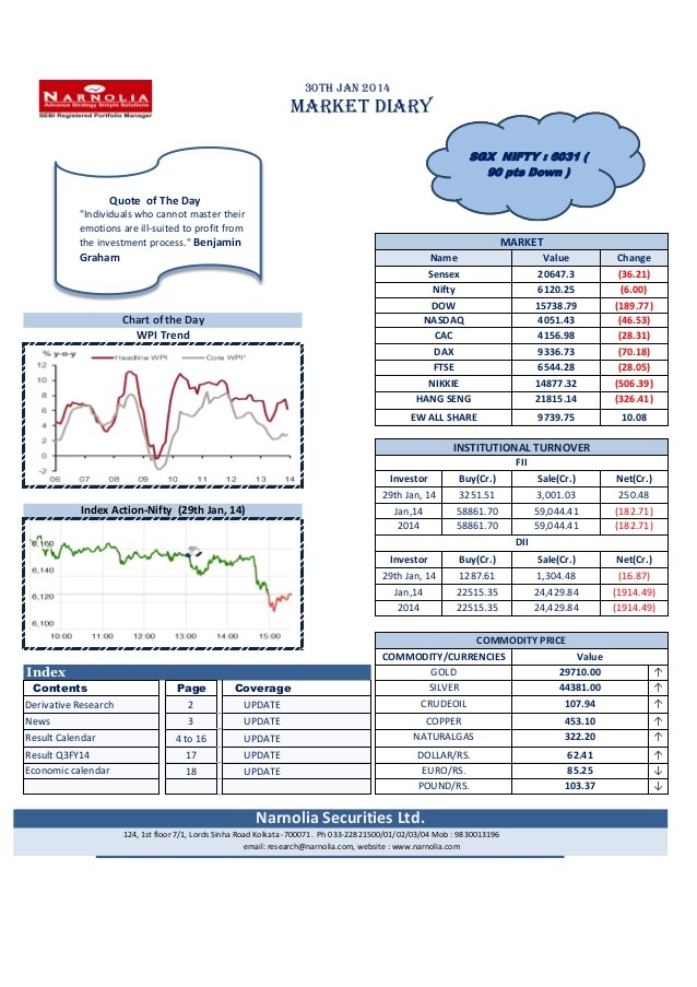 Intro To Open Interest In The Futures Market