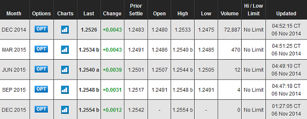 Intro To Open Interest In The Futures Market