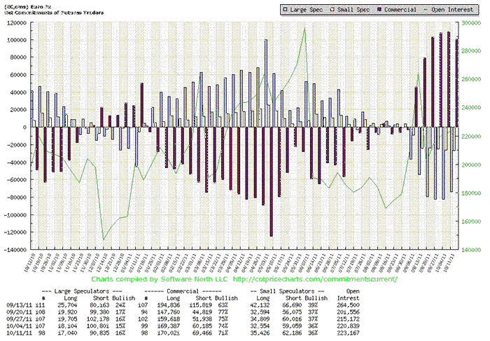 Introducing the Commitment of Traders Report The FX View