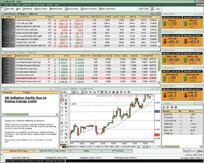 Introduction—Spot Futures Forwards Options Spread Betting