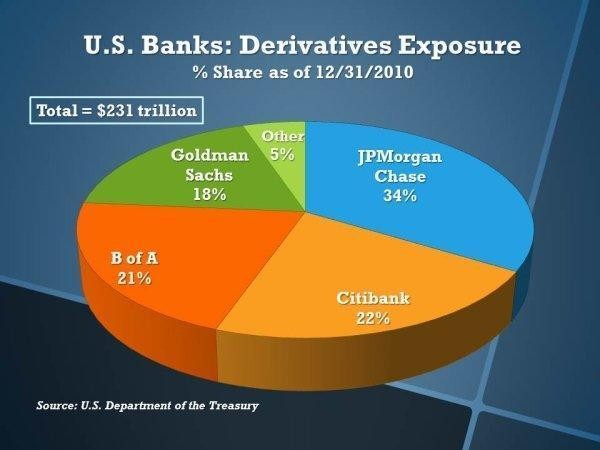 Introduction To Currency Derivatives Forex Market Finance Essay