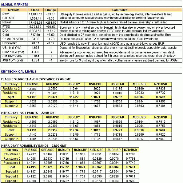 Getting Started In Forex Options