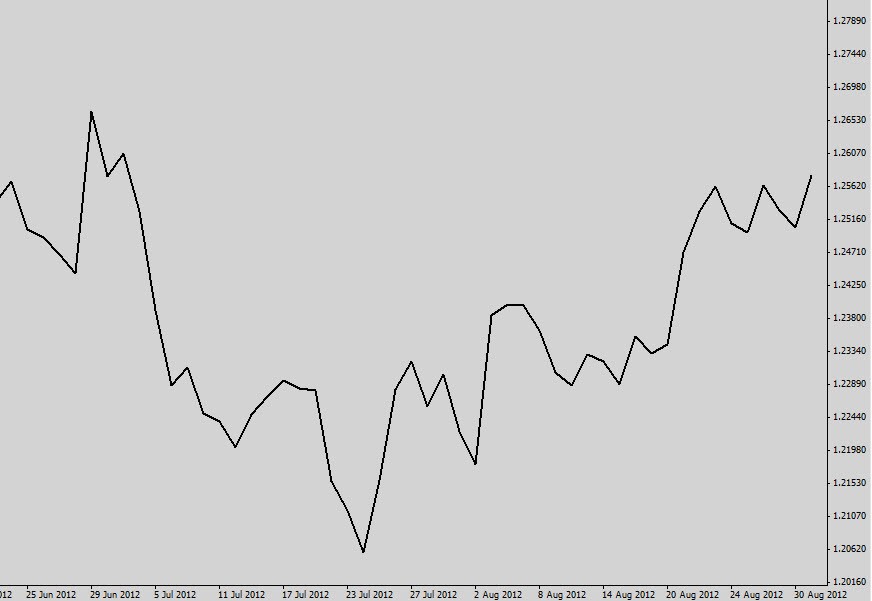 Introduction to Forex Charting » Learn To Trade