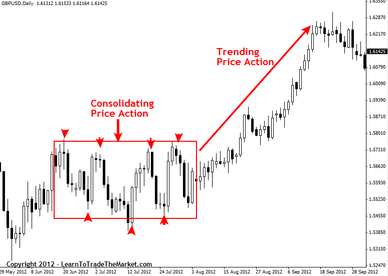 How To Trade End Of Day Price Action Strategies at New York Close » Learn To Trade