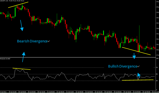 Introduction To Momentum Trading