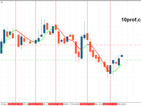 Introduction to Technical Analysis of the Forex Market Traders Log