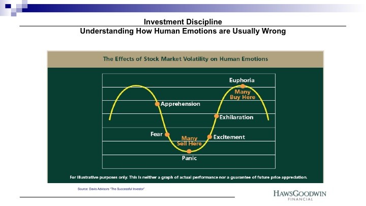 Introspection Can Improve Your Investing