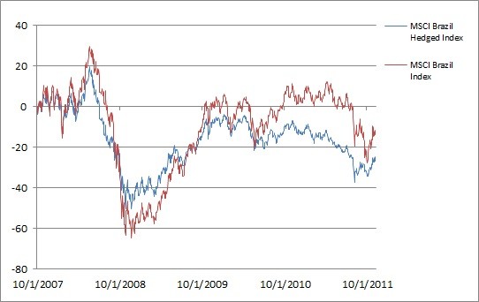 Inverse Dollar ETFs to Hedge a Crowded Currency Play