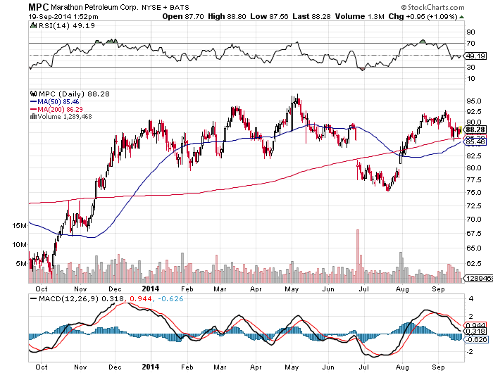 Inverse ETF Ideas to Capitalize on Falling Oil Prices