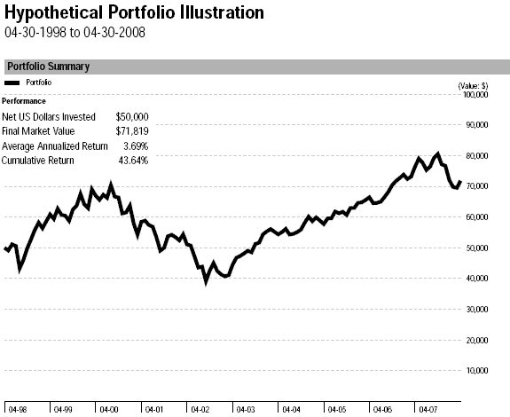 Invest a Lump Sum or Use Dollar Cost Averaging