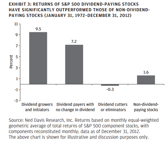 Invest FAQ Stocks Dividends