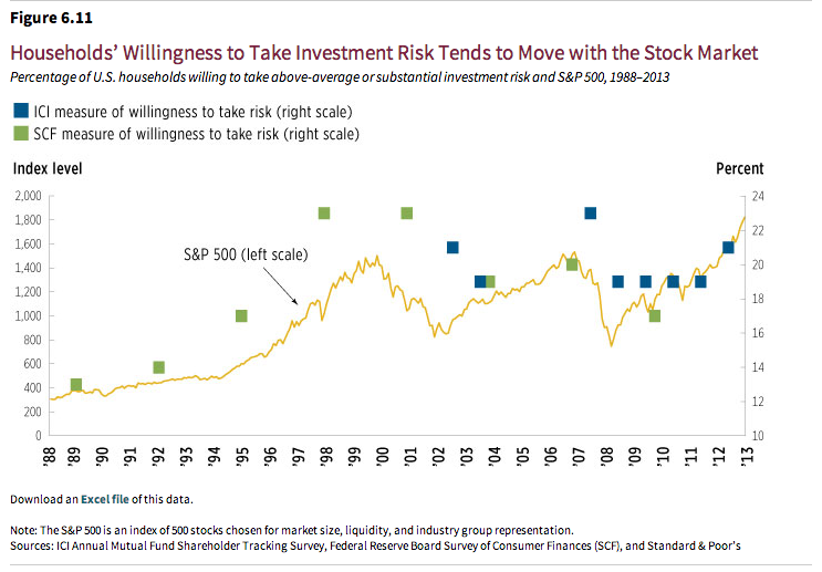 Investing 101 How to Screen for LowRisk Stocks