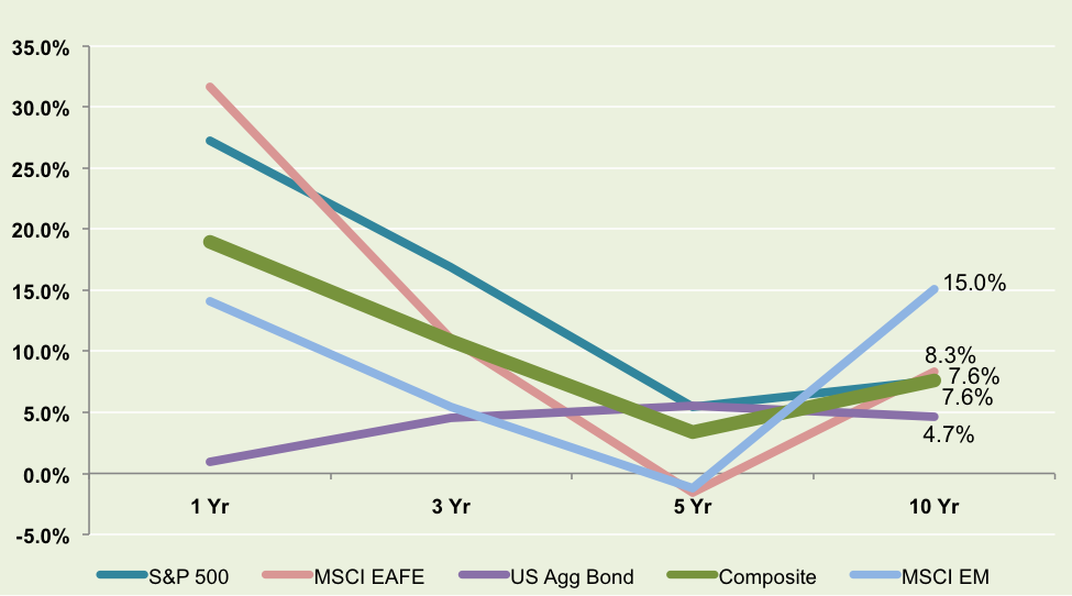 Investing 101 The Importance of Sector Diversification