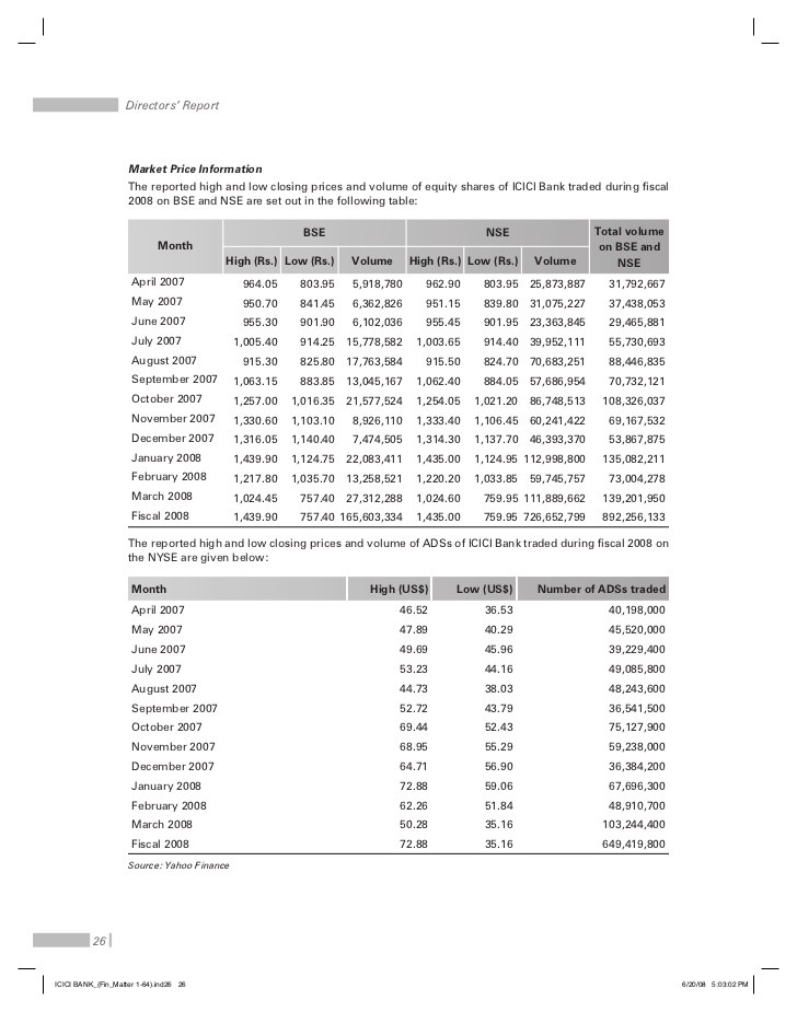 Investing Beyond Your Borders Equity Shares Market Dhara Web Site