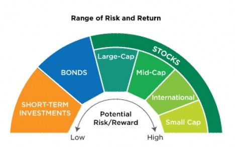 Investing Exchange Traded Funds Offer LowCost Diversification