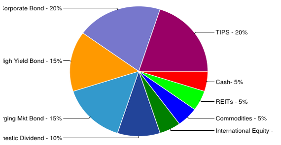 Investing for Retirement Part 2 The Importance of Asset Allocation