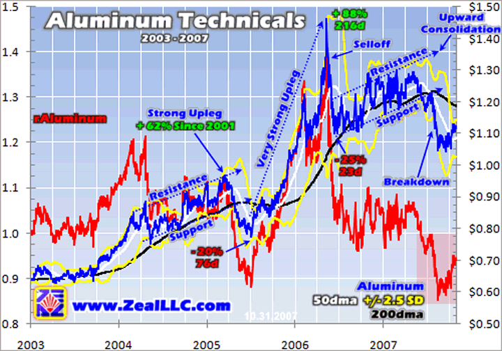 Investing in Base Metals How Volatile is Your Market