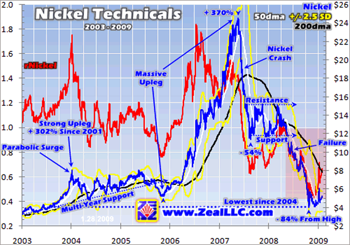 Investing in Base Metals How Volatile is Your Market