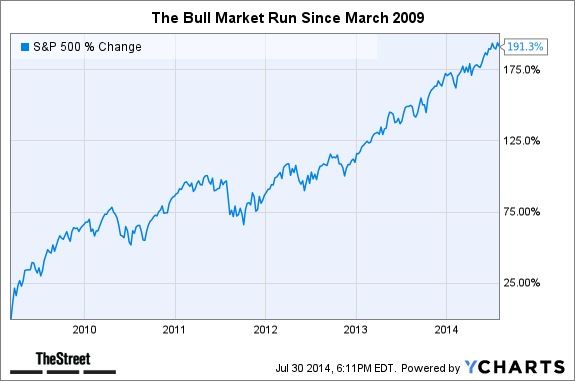 Investing in Bull Markets is Easy But What About Bear Markets