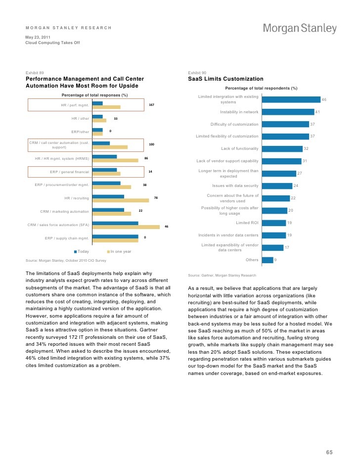 Analysis Of Oracle s Asset Utilization Liquidity And Solvency Oracle Corporation (NYSE ORCL)