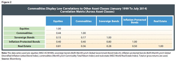 Investing in Commodities What Where Why (Guide)