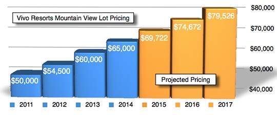 Investing in Emerging Market Real Estate for the Long Term