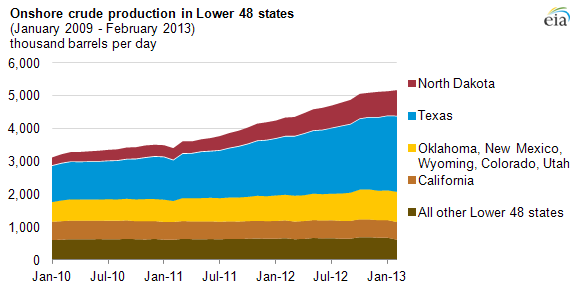 Investing in Fracking Stocks