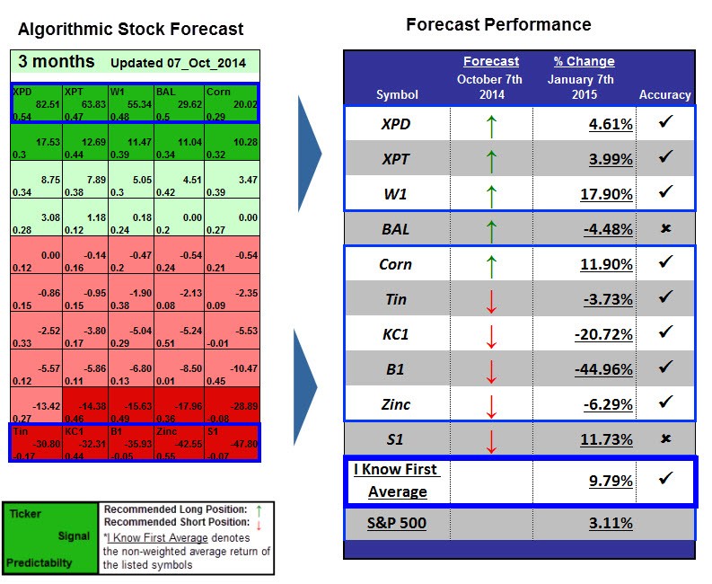 Investing in gold and commodities