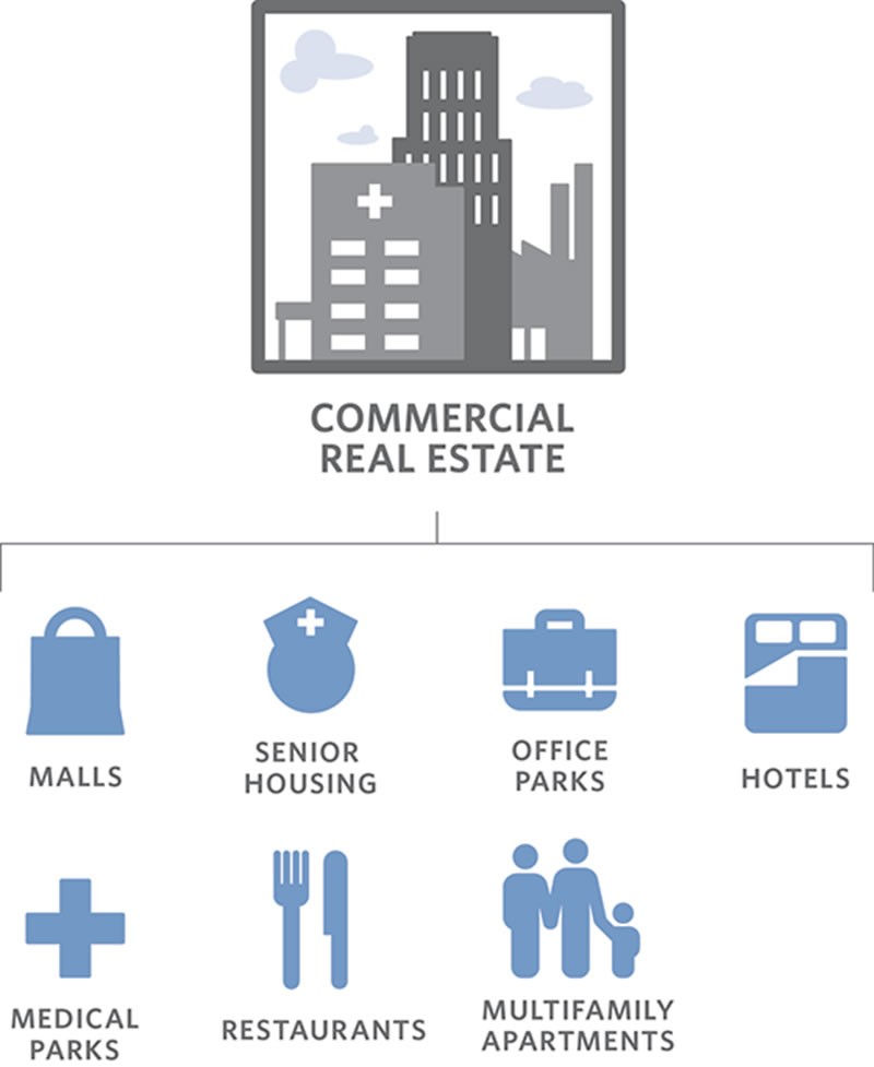 The Case For Investing in NonTraded REITs