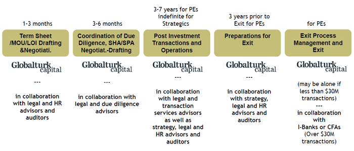 Investing in Private Equity