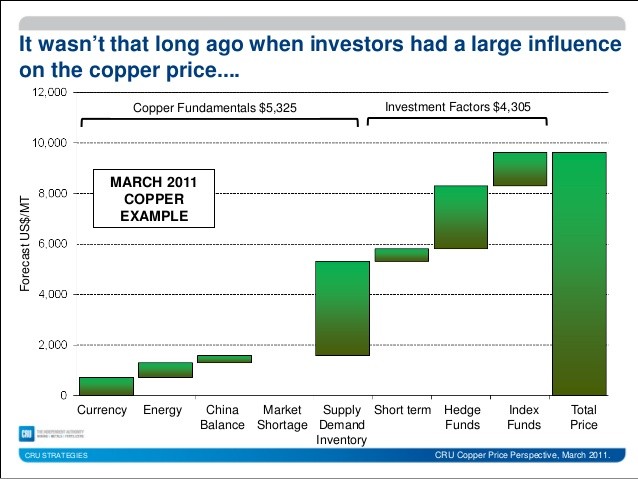 Investing in the Copper Market Investment U